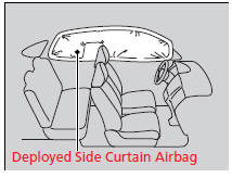 When side curtain airbags deploy in a frontal collision