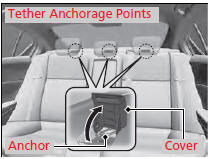 1. Locate the appropriate tether anchorage