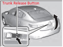 Using the Trunk Release Button