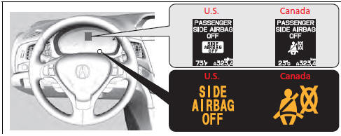 This indicator comes on if the passenger's side airbag has been turned off
