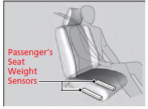 The passenger's advanced front airbag system
