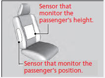 The sensors that monitor the front passenger's height