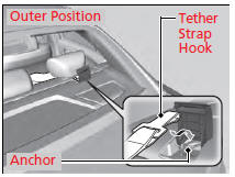 3. Secure the tether strap hook onto