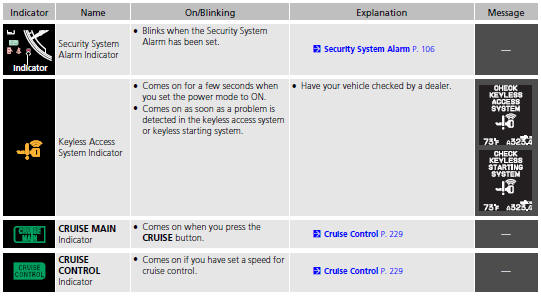 Multi-Information Display Warning and