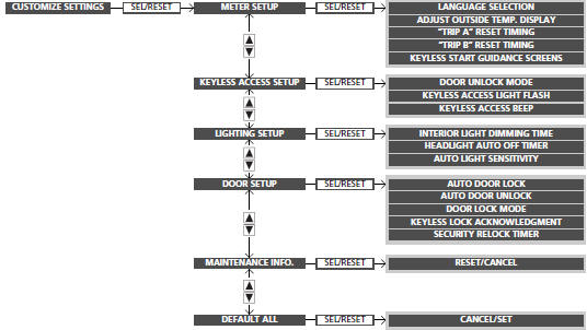 List of customizable options