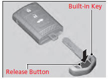 Key Types and Functions