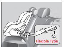 3. Open the tether anchor cover behind the