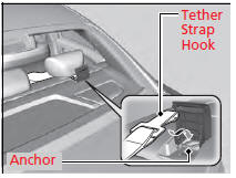 6. Make sure the child seat is firmly secured by