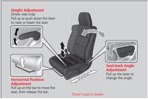 Adjusting the front manual seat(s)