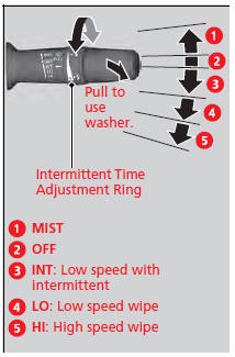 The windshield wipers and washers can be