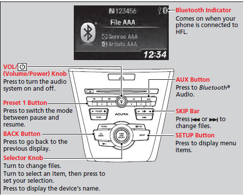 Playing Bluetooth® Audio