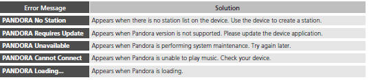 General Information on the AudioSystem