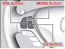 MODE Button