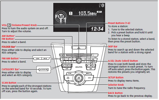 Radio Data System (RDS)