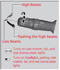 Rotating the light switch turns the lights  on and off, regardless of