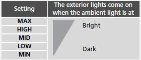 Headlight Integration with Wiper