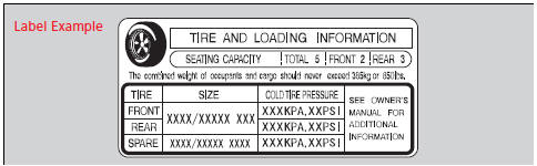 This figure includes the total weight of all occupants, cargo, and