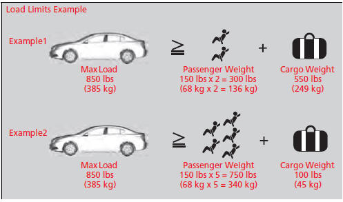 Maximum Load Limit