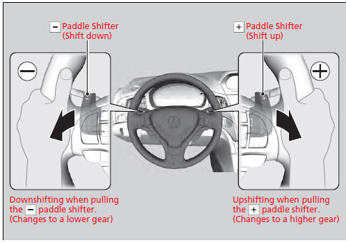 Sequential Shift Mode Operation