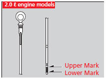 4. Remove the dipstick again, and check the