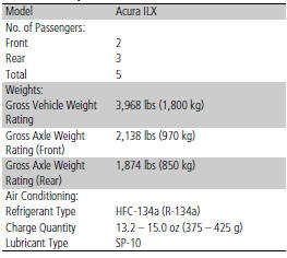 Engine Specifications