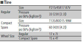 2.4 ℓ engine models