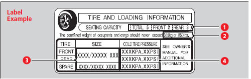 Tire and Loading Information Label