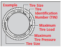 The tires that came on your vehicle have a