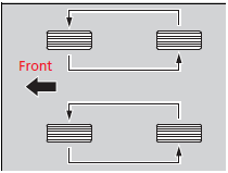 Rotate the tires as shown here.