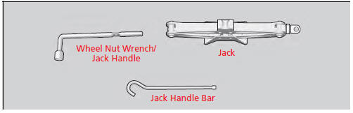 Types of Tools