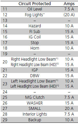 *1:Models with halogen bulb low beam headlights