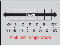 Oil is a major contributor to your engine's