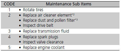 *2: If you drive in dusty conditions, replace the air cleaner element every