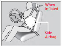 When a side airbag deploys with little or no visible damage