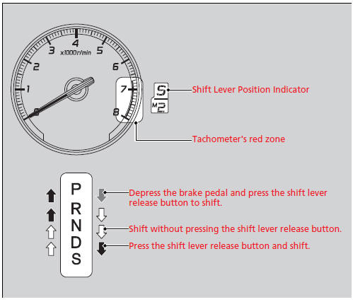 Shift Lever Operation