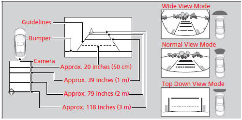 You can view three different camera angles on the rearview display. Press the