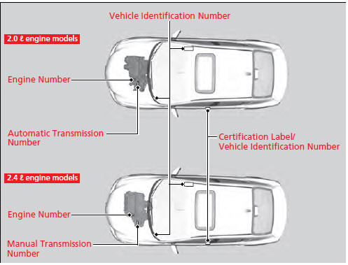 Vehicle Identification Number (VIN)