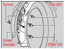 1.Turn the steering wheel all the way to the