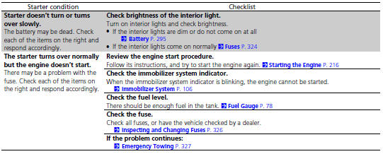 If the Keyless Access Remote Battery is Weak